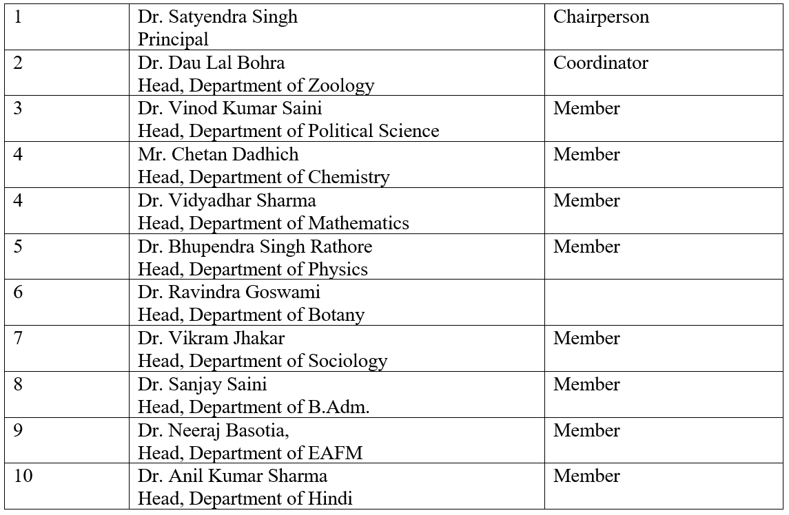 Research - SETH G.B. PODAR COLLEGE