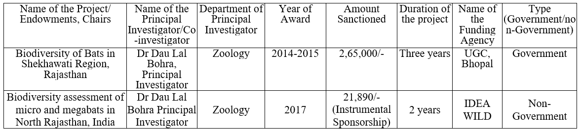 Research - SETH G.B. PODAR COLLEGE